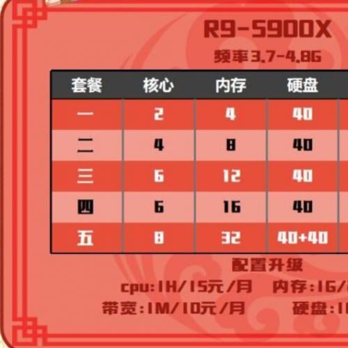 恭喜娱乐 R9 5900x