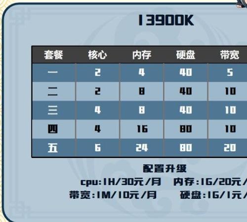 恭喜娱乐 i9 13900k