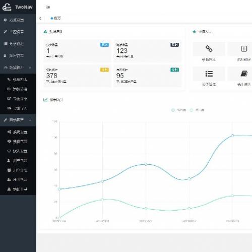 【免费】TwoNav 第二代网址导航